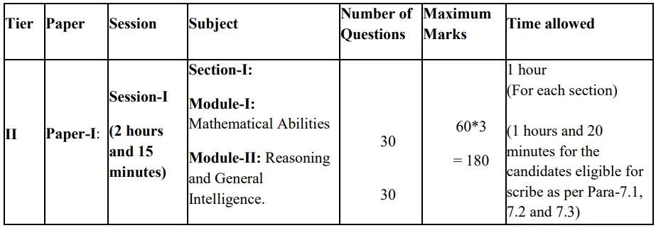 SSC CGL 2024, Eligibility, Notification, Vacancies, Online Form 3 SSC CGL 2024