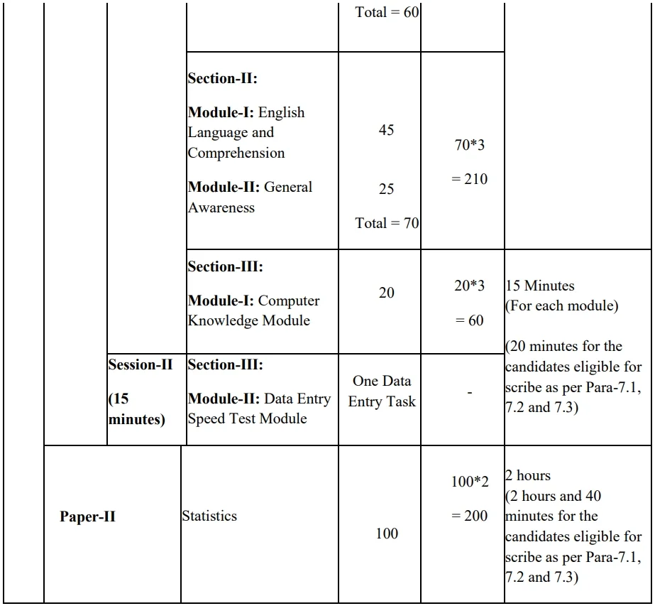 SSC CGL 2024, Eligibility, Notification, Vacancies, Online Form 4 SSC CGL 2024