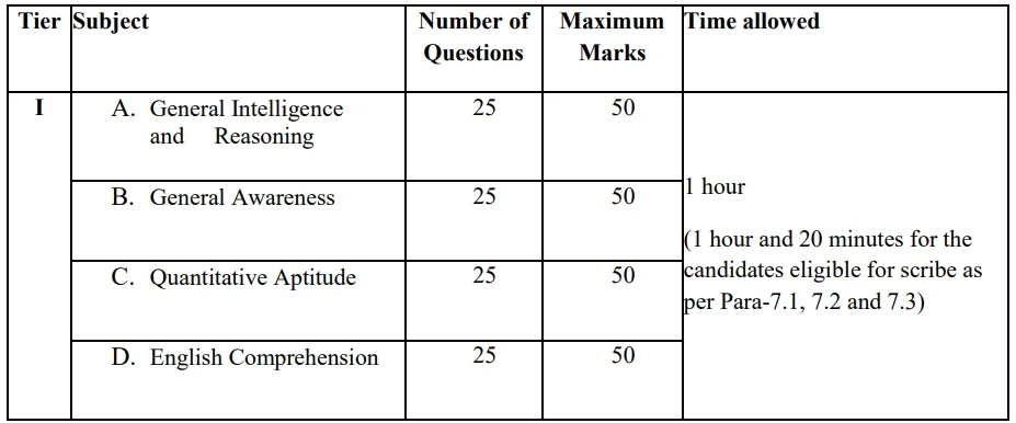 SSC CGL 2024, Eligibility, Notification, Vacancies, Online Form 2 SSC CGL 2024