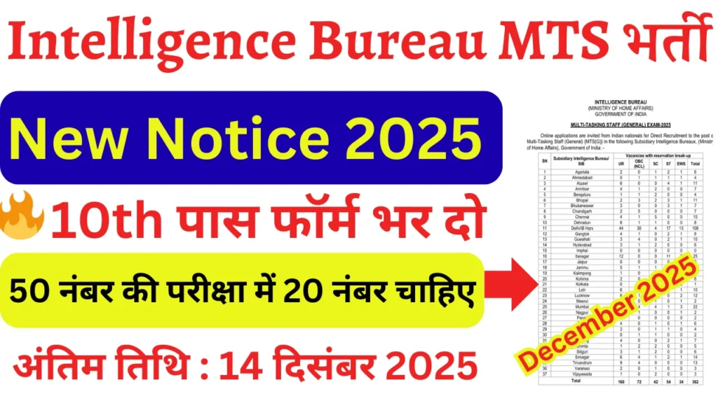 Intelligence Bureau MTS Recruitment 2025: Official Notification Out for IB MTS Posts 1 Intelligence Bureau MTS Recruitment 2025